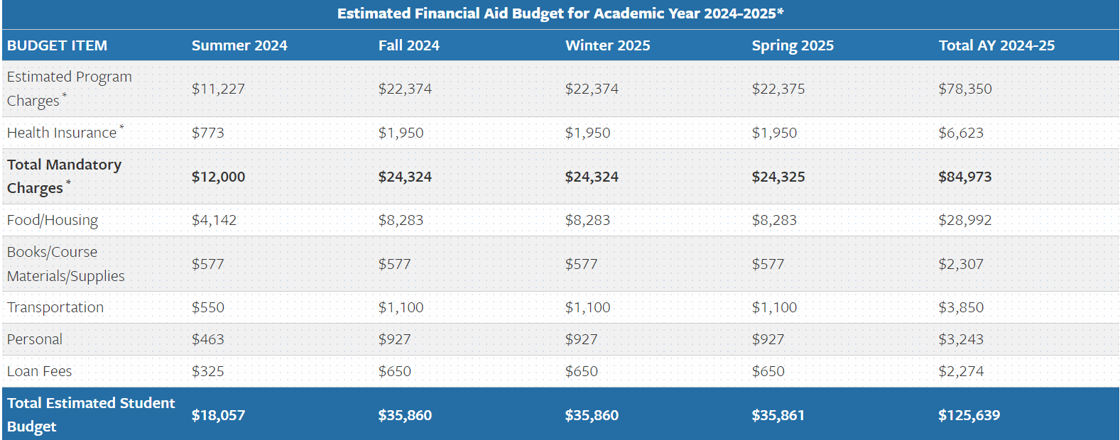 ucla anderson mba fees